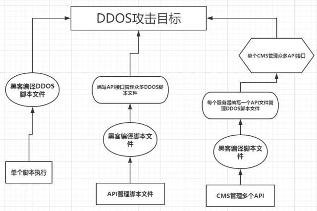 DDoS攻击与防御：从原理到实践（下）-优维数据测评网